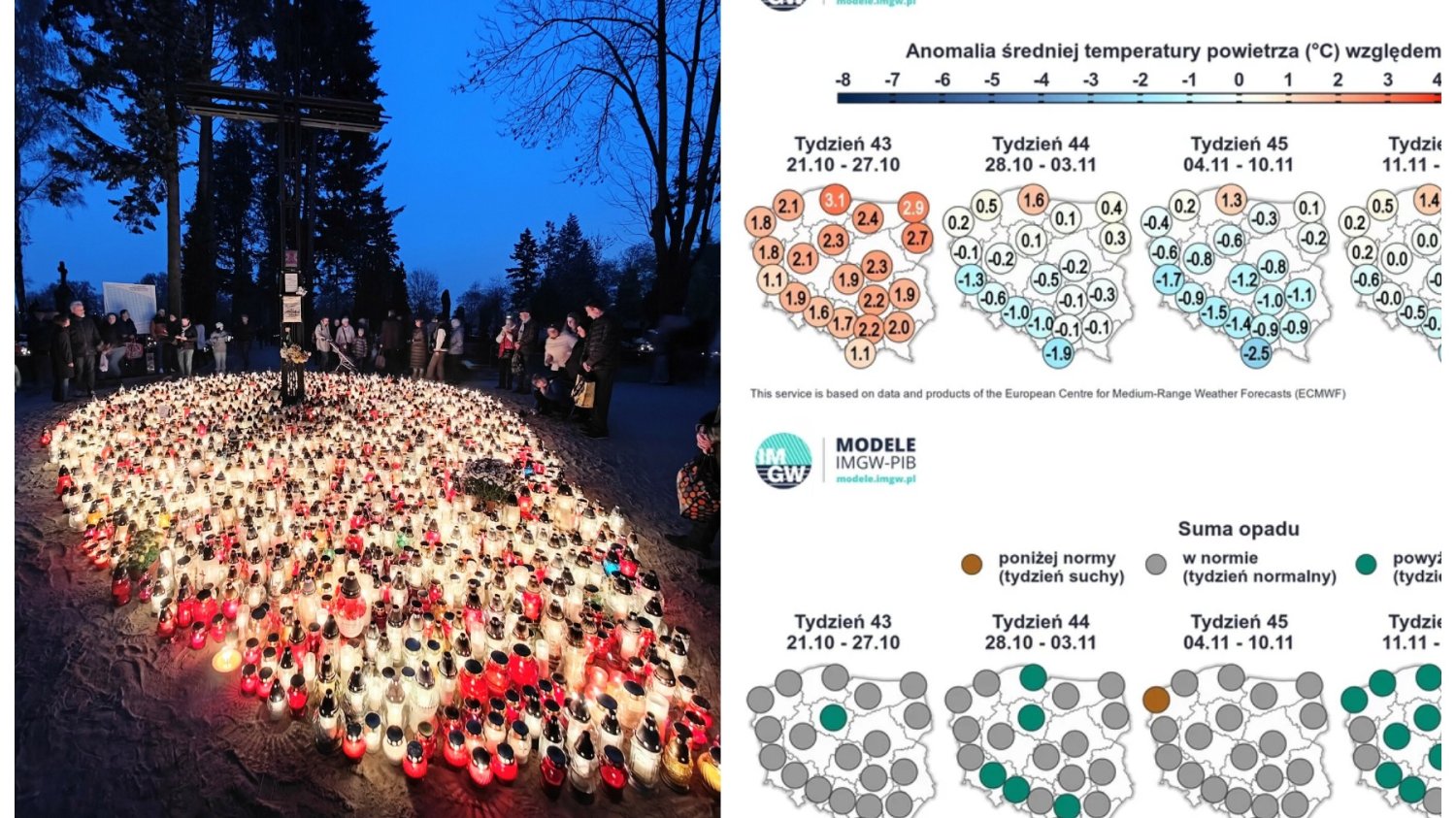 Jaka pogoda na Wszystkich Świętych?