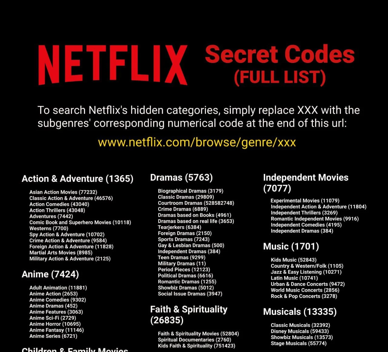 sekretne kody netflix ukryte kategorie nietypowe filmy seriale lista poradnik