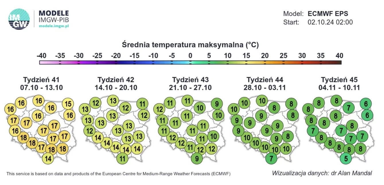 prognoza październik 2024 jaka pogoda jesień
