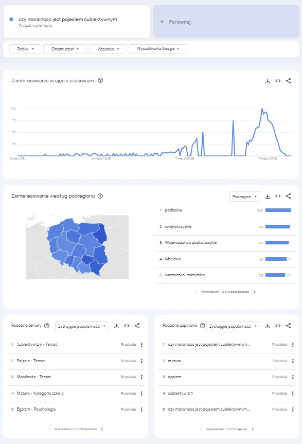 matura 2024 język polski arkusze przecieki wycieki tematy wypracowań egoizm moralność subiektywizm matura 2024 język polski arkusze przecieki wycieki tematy wypracowań egoizm moralność subiektywizm