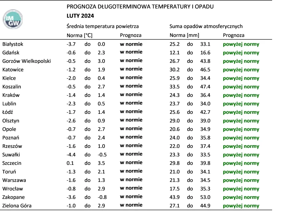pogoda luty 2024 polska prognoza mróz burze śnieżne śnieżyce opady śniegu pogoda luty 2024 polska prognoza mróz burze śnieżne śnieżyce opady śniegu