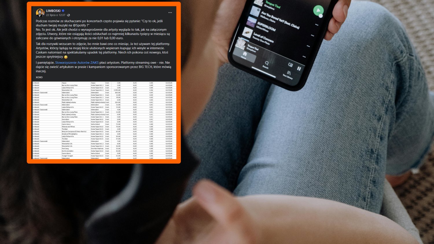 spotify stawki odtworzenia piosenek ile płaci ile zarabia limboski rozliczenie