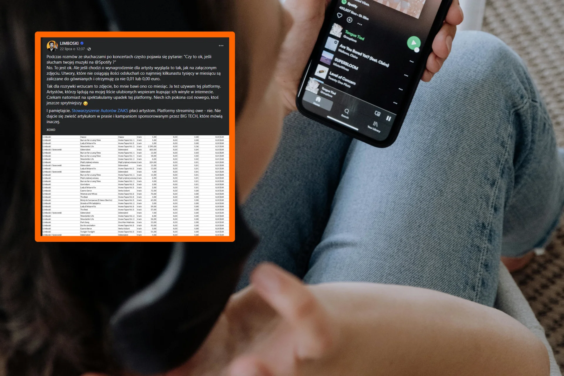 spotify stawki odtworzenia piosenek ile płaci ile zarabia limboski rozliczenie