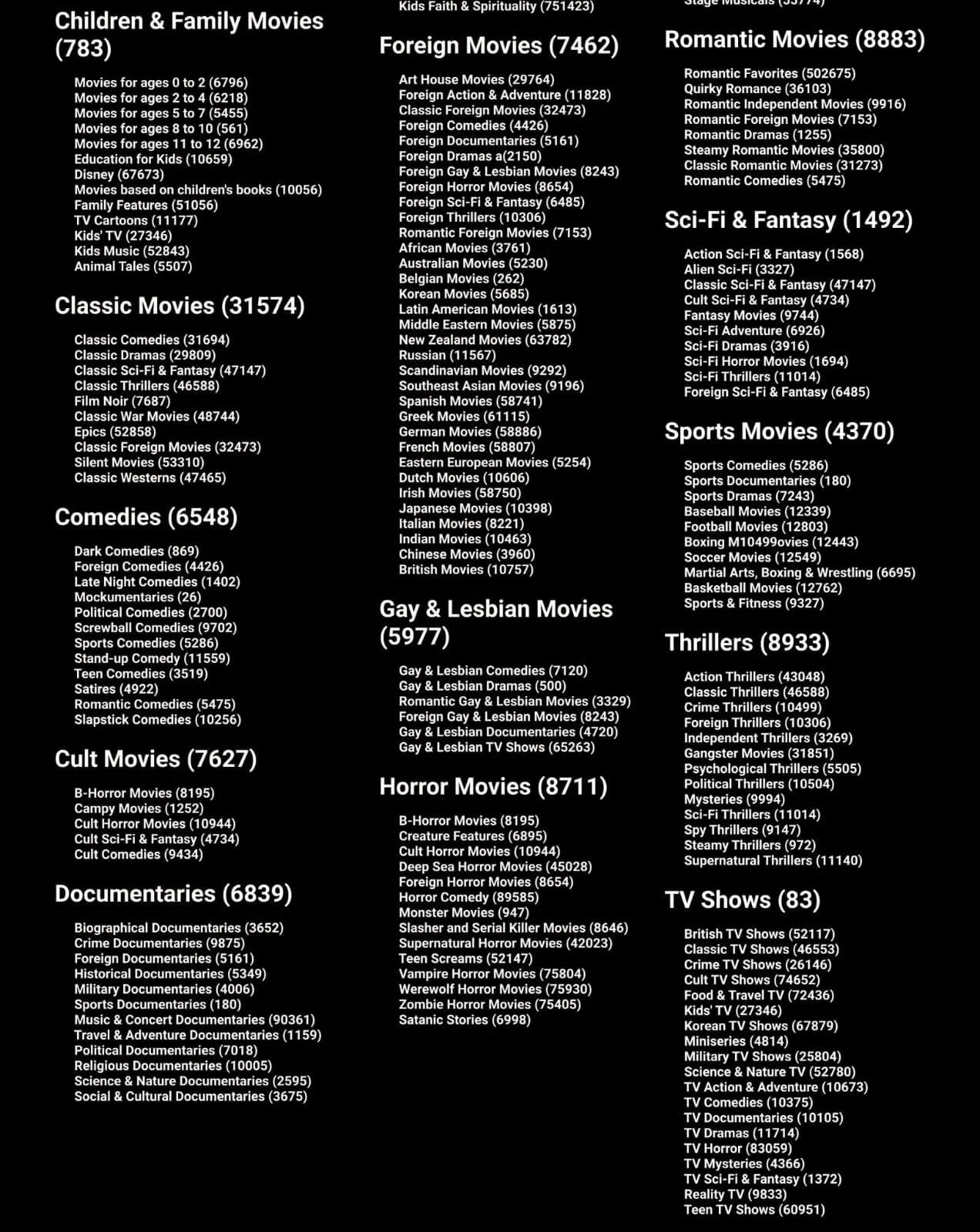 sekretne kody netflix ukryte kategorie nietypowe filmy seriale lista poradnik