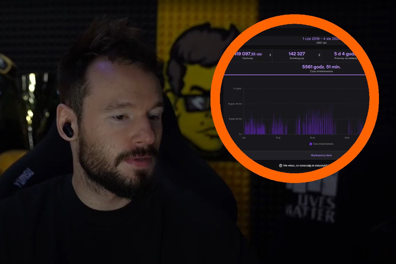 twitch zarabianie ile za streamowanie polscy streamerzy xayoo young multi kasix pieniądze twitch zarabianie ile za streamowanie polscy streamerzy xayoo young multi kasix pieniądze